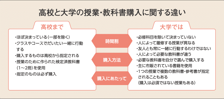 教科書販売 ｜ 新潟大学生協受験生・新入生応援サイト