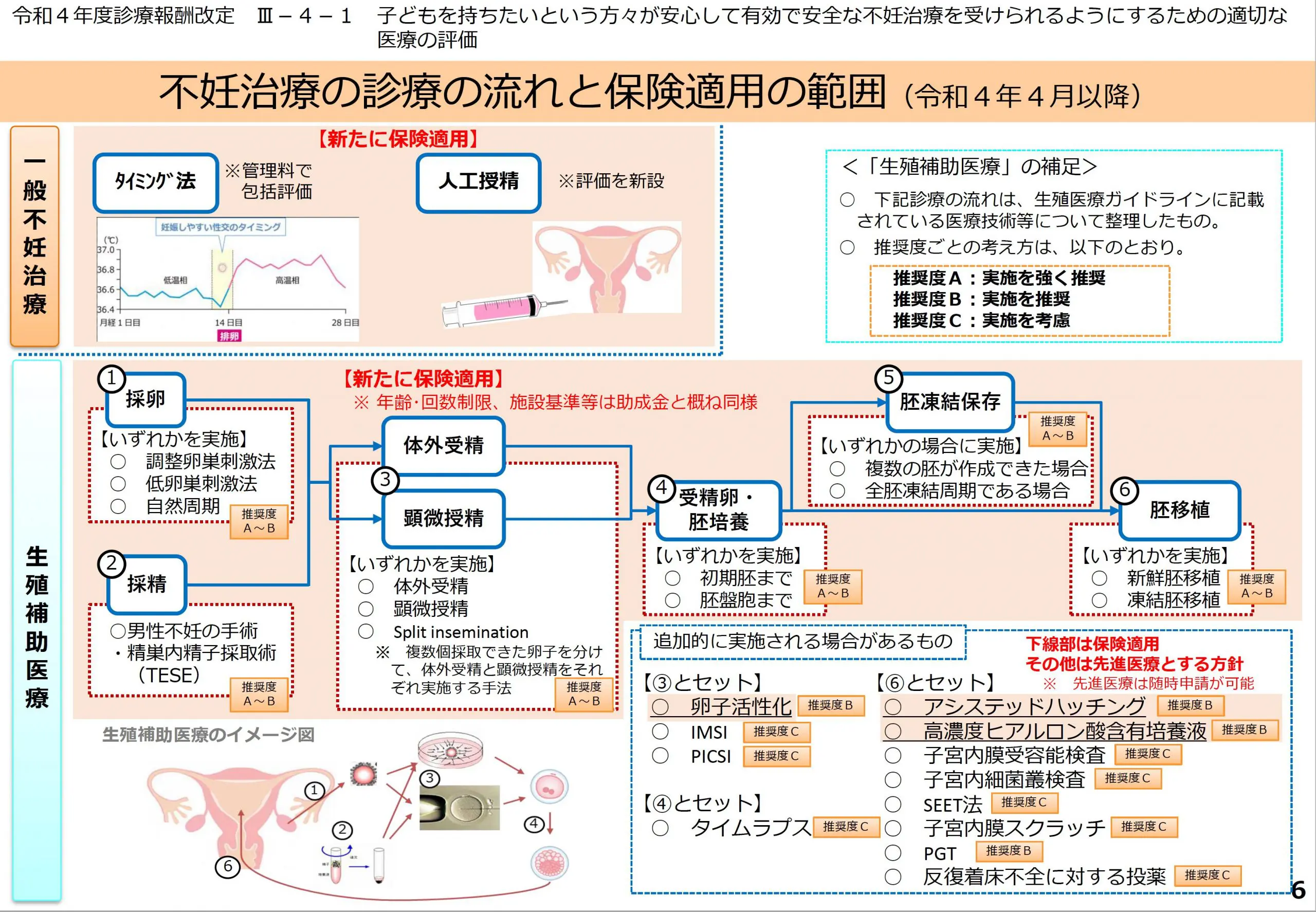 保険診療と先進医療による不妊治療の費用 | 扇町レディースクリニック
