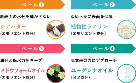 one エモリエントリッチクリーム（40g）｜ユーグレナ・オンラインショップ