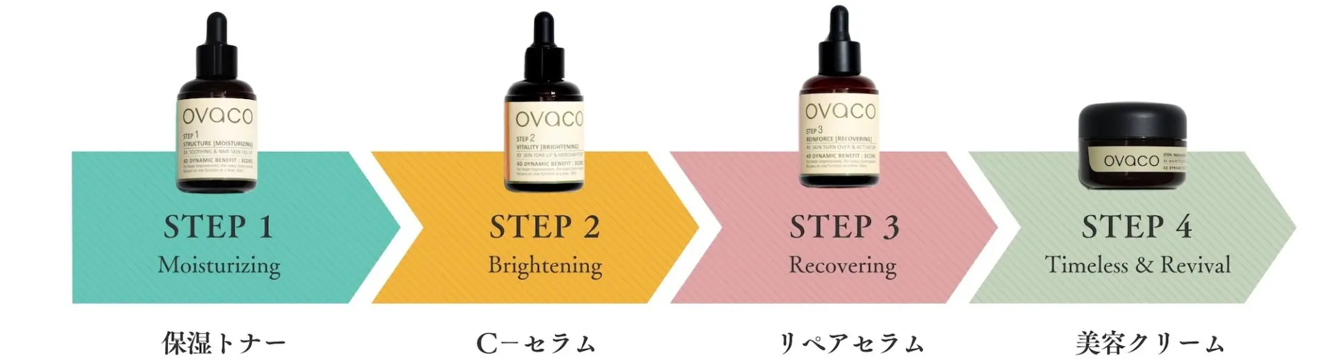 自宅で簡単にエステ級ケア！〜韓国エステで話題の「オバコ 4D