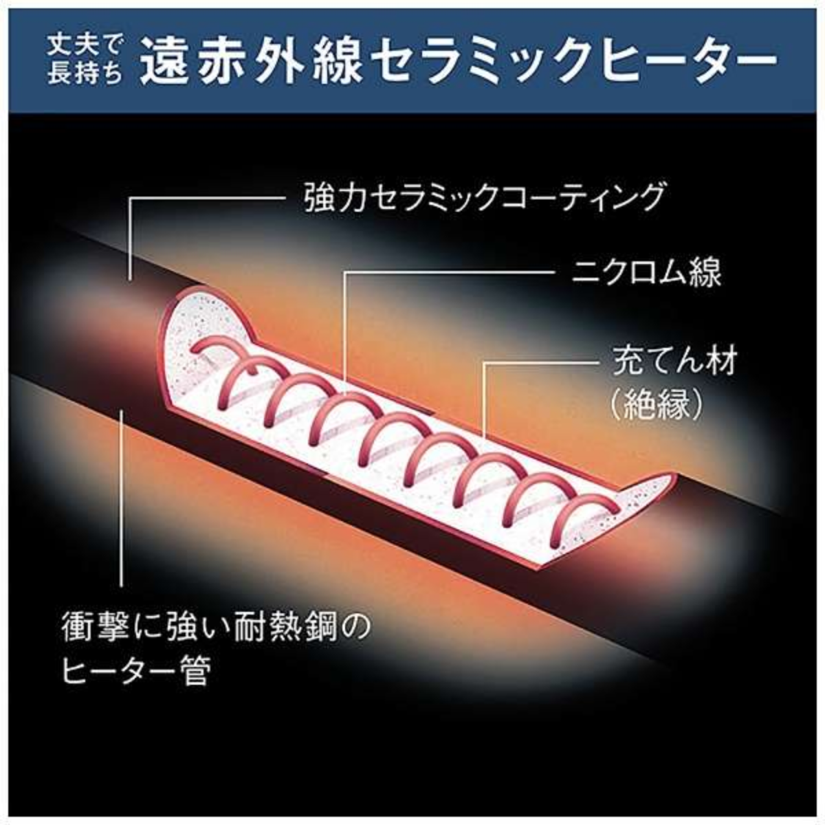 ダイキン】 ハイブリッドセラムヒート WRH135AS-H