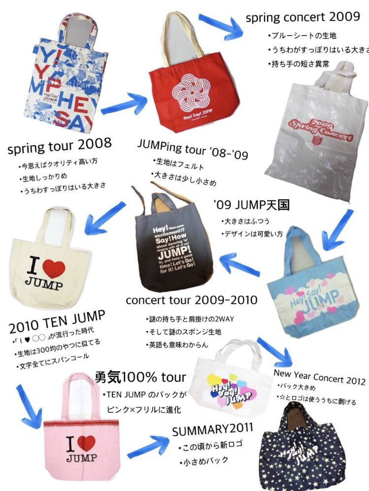 Hey! Say! JUMP コンサートグッズ バッグの歴史（デビュー魂では販売