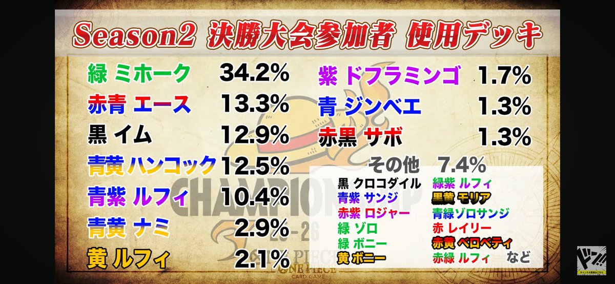 チャンピオンシップ