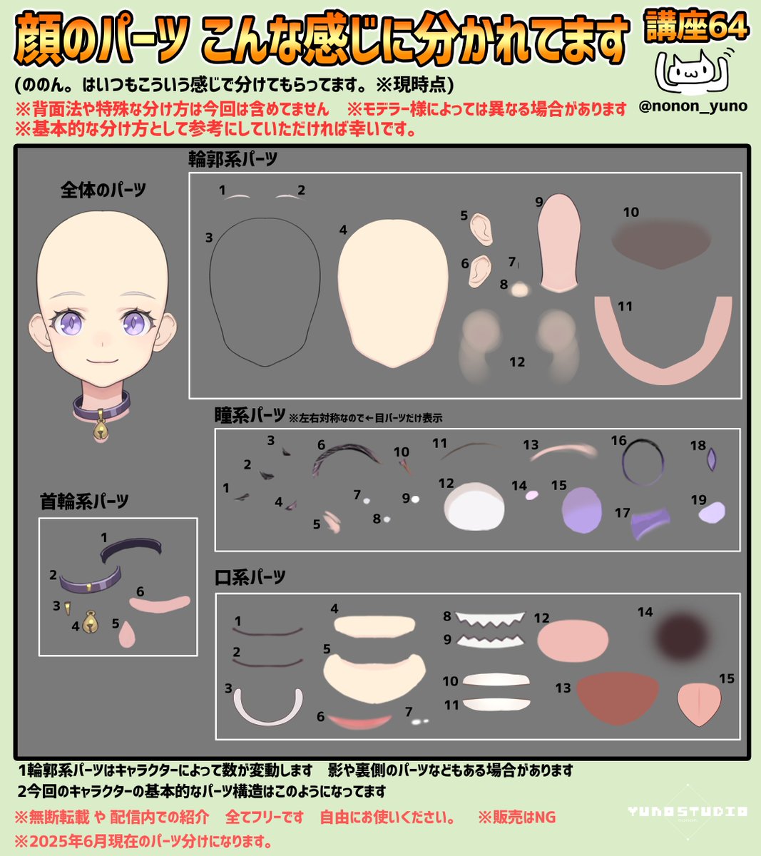 ののん。Live2D講座64】 顔回りの Live2Dパーツ分け資料です。 輪郭系