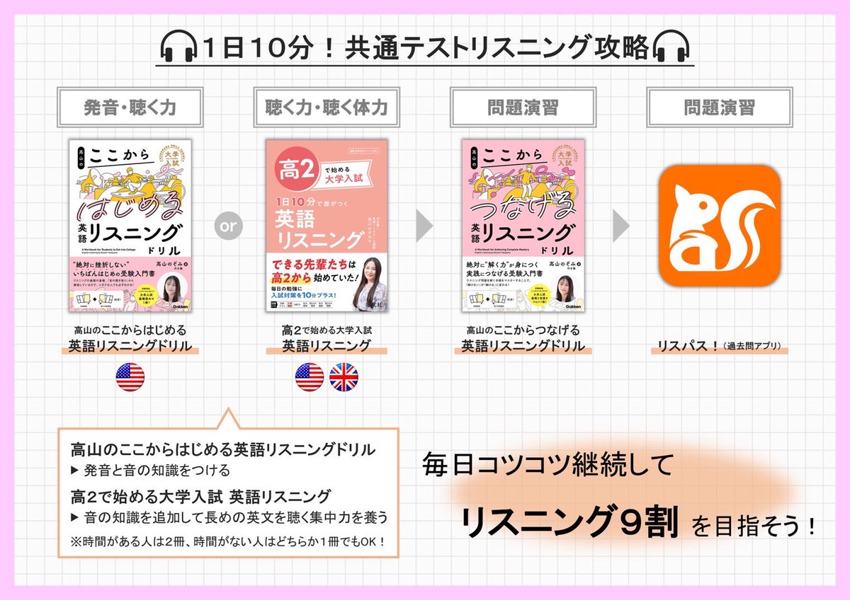 高山のぞみ🐶『高山のここからはじめるリスニング』(Gakken)3刷決定
