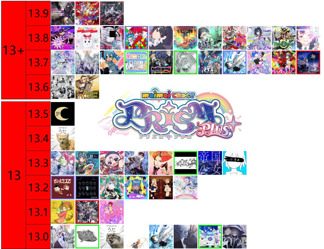 maimaiでらっくす PRiSM PLUSにおいて新曲枠に算入される譜面の一覧