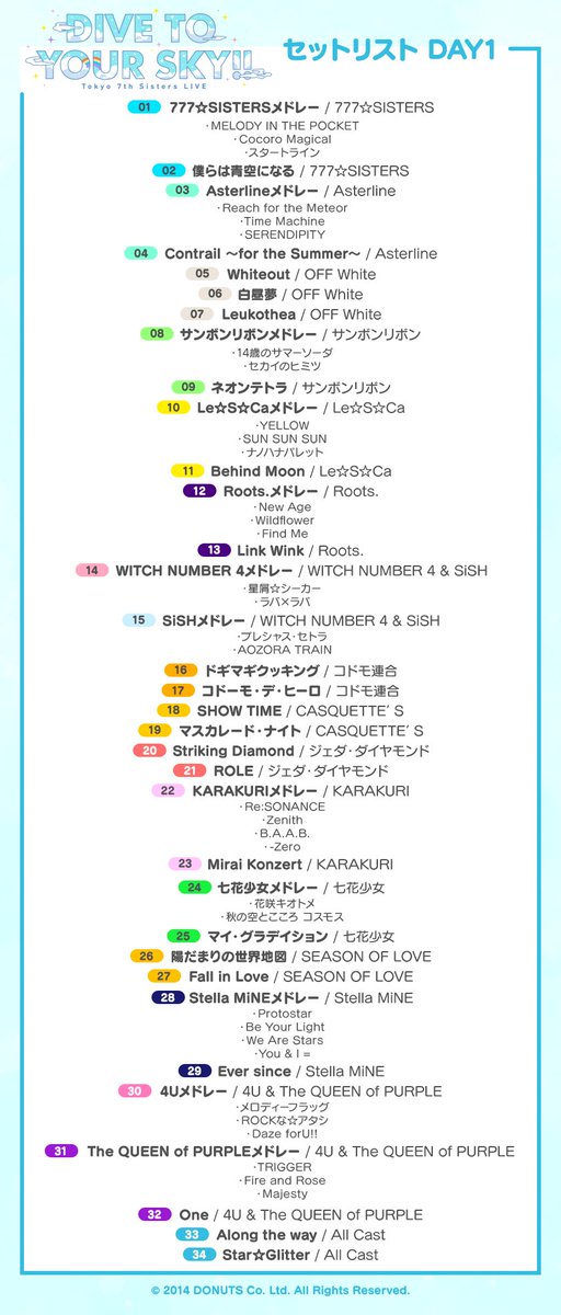 Tokyo 7th Sisters LIVE 「DIVE TO YOUR SKY!!」 DAY1・DAY2公演のミ