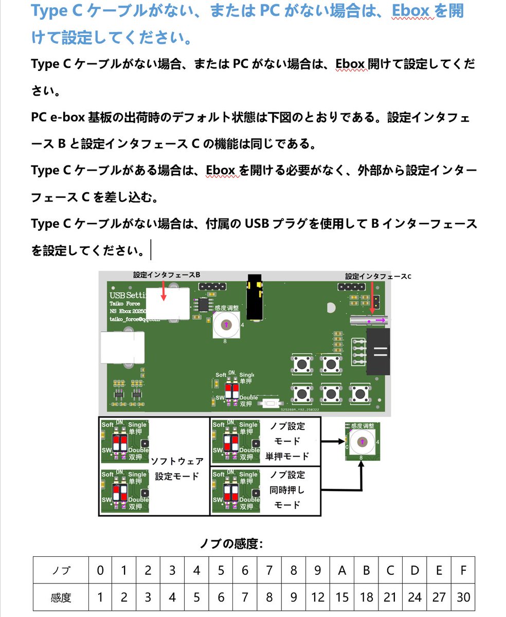 Taiko Force NS/PC Ebox説明書