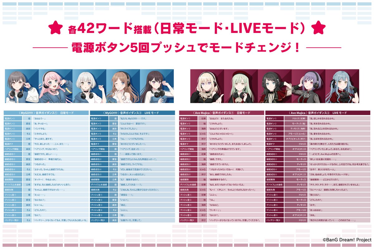 ☆『BanG Dream!』新規録り下ろしボイス搭載オーバーイヤーヘッドホン