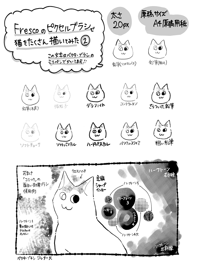 先日配布したFrescoペーパーが薄い本になったのでコミティア155で頒布