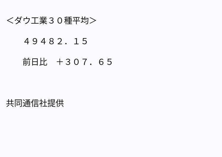速報】NY株式 25日終値 ※記事は投稿時点の内容です。 #OANDA #ニュース