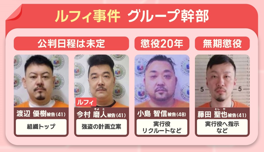 ルフィ事件のグループ幹部は、藤田被告を含めて4人います。 組織の