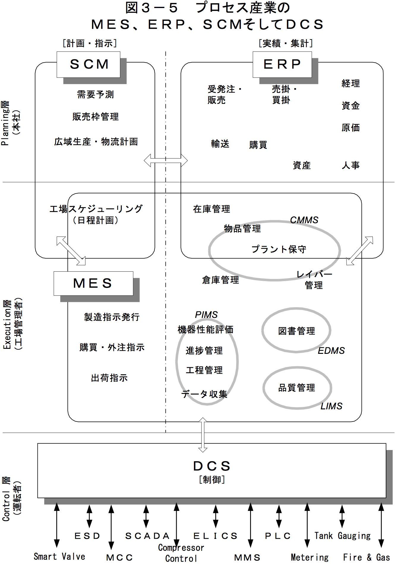 製造業のデジタル化におけるミッシング・リンクとは ＋ オンライン講演