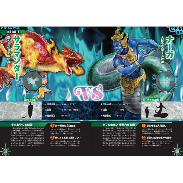 Gakken 幻獣(モンスター)最強王図鑑 | 激安の新品・型落ち