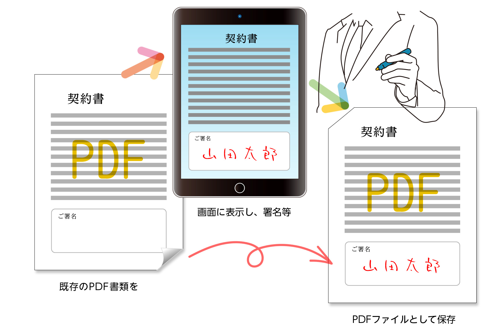 InkPDF - ポトス株式会社
