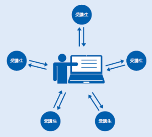 Benesse鉄緑会個別指導センター」がWeb講座を拡充 2020年10月から新た
