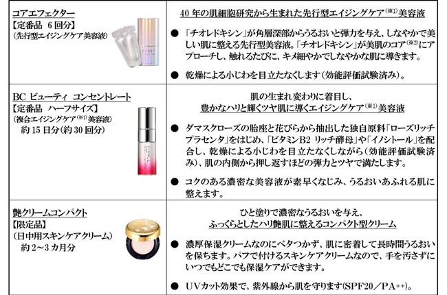 11月19日 数量限定発売「プレミアム ビューティ セレクション」 | 株式