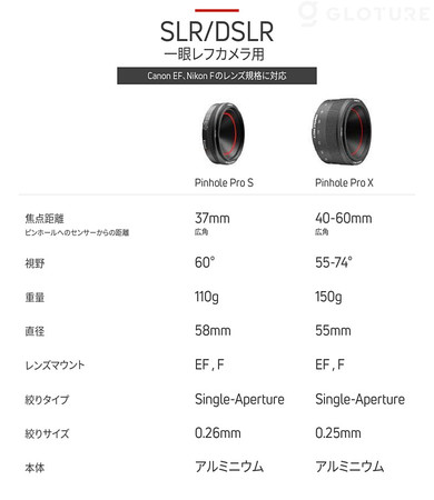 ☆新商品☆「Thingyfy Pinhole Proシリーズ」デジタル一眼レフ＆ミラー