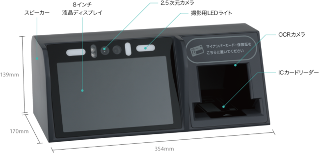 マイナンバーカードを利用した顔認証付きカードリーダー『マイナタッチ
