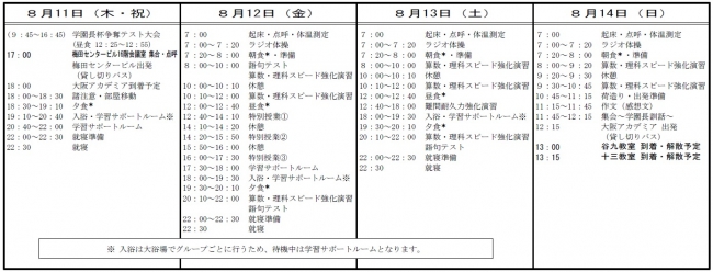 昨年度までに引き続き、今年度も小6灘中受験志望者対象「灘コース