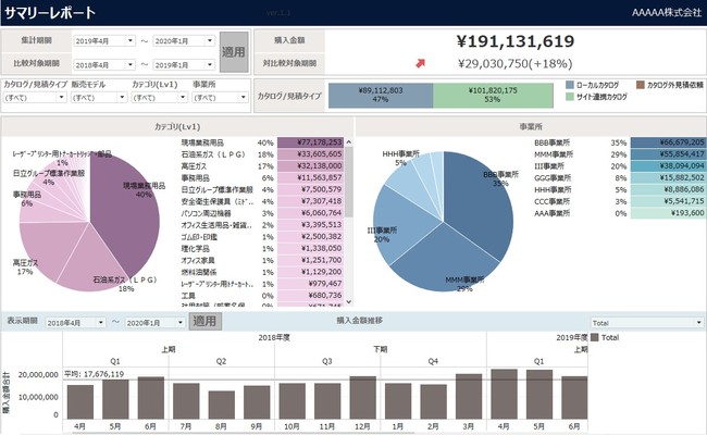TWX-21 MRO集中購買サービスの新メニューとして、高度な分析により調達