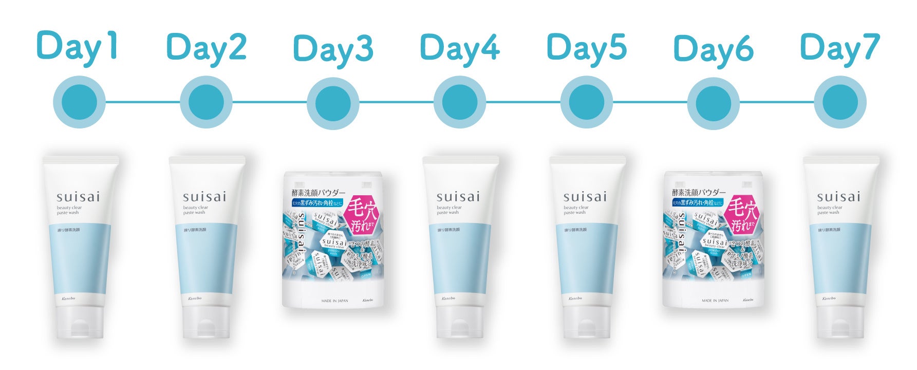洗顔料(カウンセリング品)市場売上No.1＊1シリーズの【suisai】から