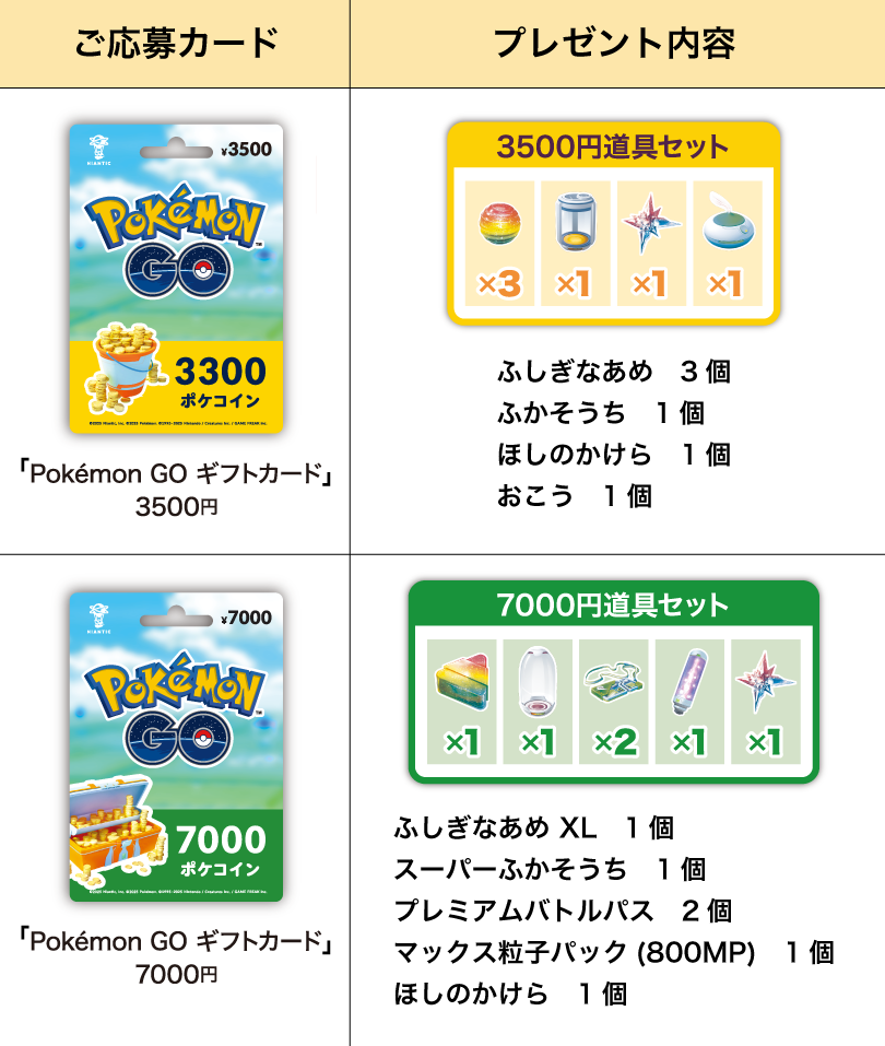 ファミリーマート｜Pokémon GO ギフトカードキャンペーン