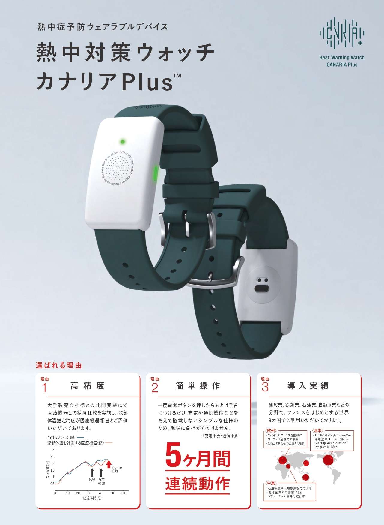 使い捨て熱中症対策ウオッチ カナリア Plus | topics | 株式会社