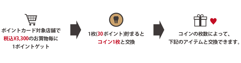 Q-pot.ポイント交換ノベルティ・条件改定のお知らせ | Q-pot.