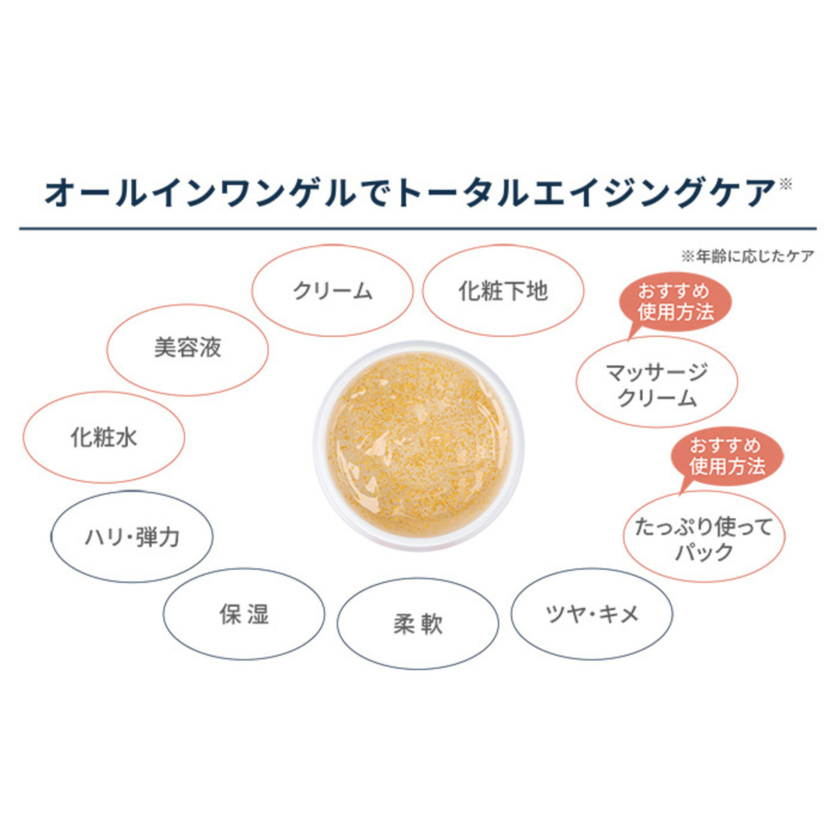 ドクターシーラボACGマチュアリフトゴールドVII2個+25g2個