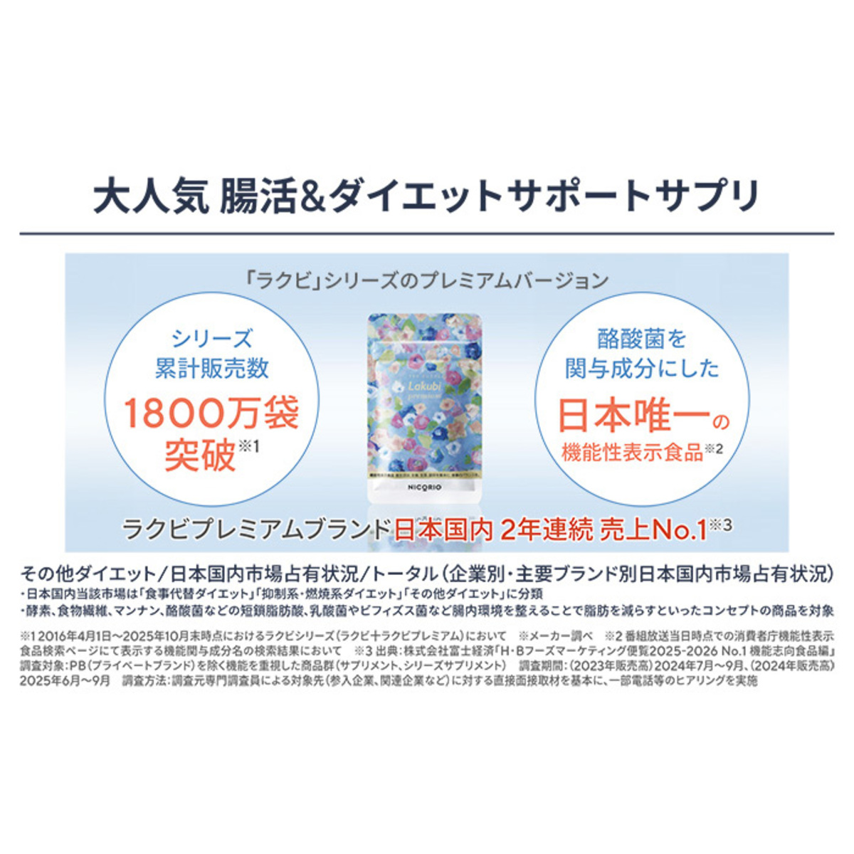 ニコリオ ラクビ プレミアム 31日分 ニコリオ（NICORIO） - QVC.jp