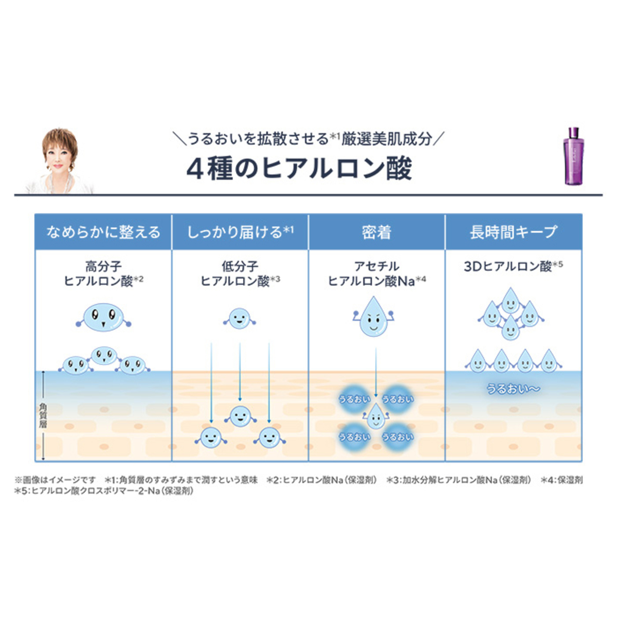 たかの友梨エステファクトアクアローションEX2本セット たかの友梨