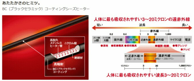 楽天市場】コロナ CORONA コアヒート 遠赤外線ヒーター CH-128R(W
