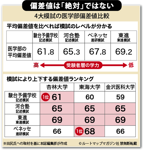 模試の活用ポイントその2 | ルートマップマガジン