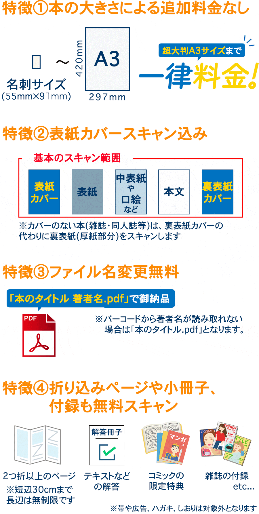 作業料金 | スキャンピー