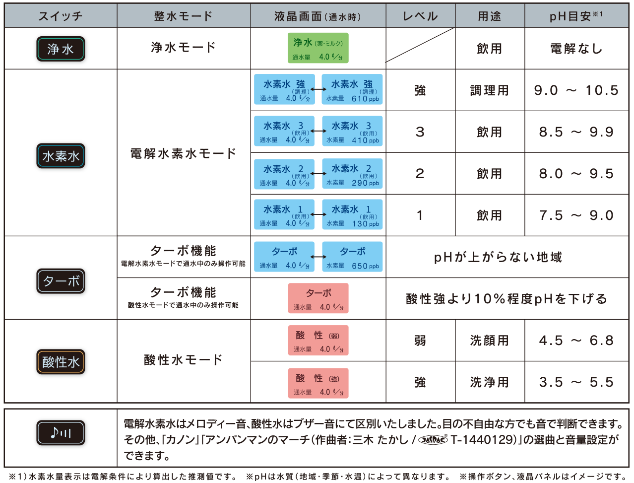 商品案内：還元粋[RW-10] – 三和株式会社