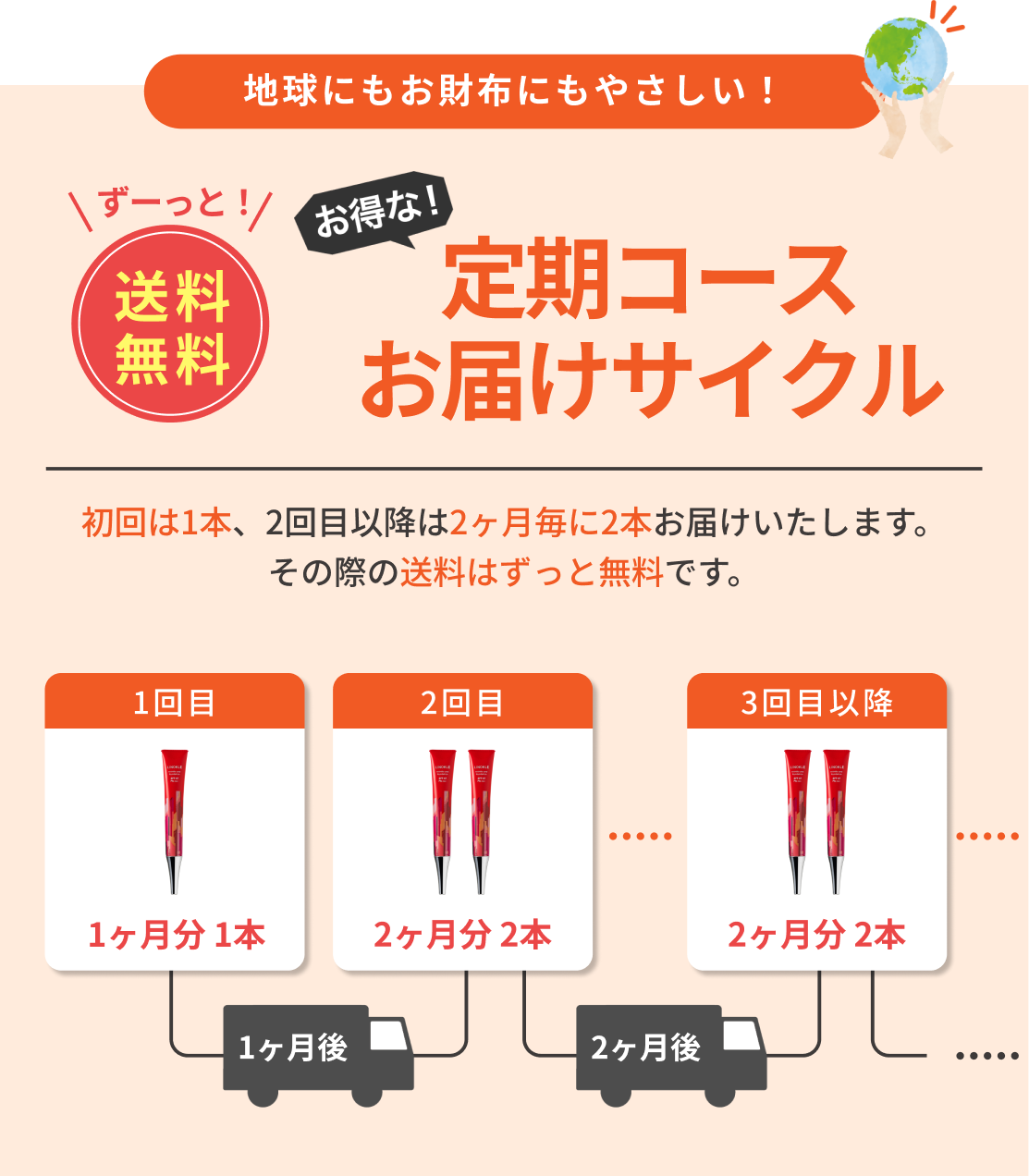 公式【LINOKLE（リノクル）】シワ改善×美白ファンデーション | さくら