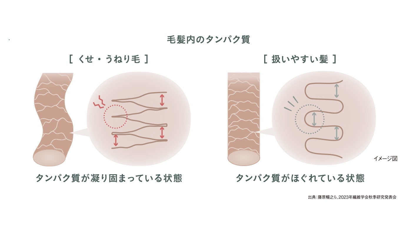 スワエ リラクシング シャンプー 200mL(200mL スワエ リラクシング