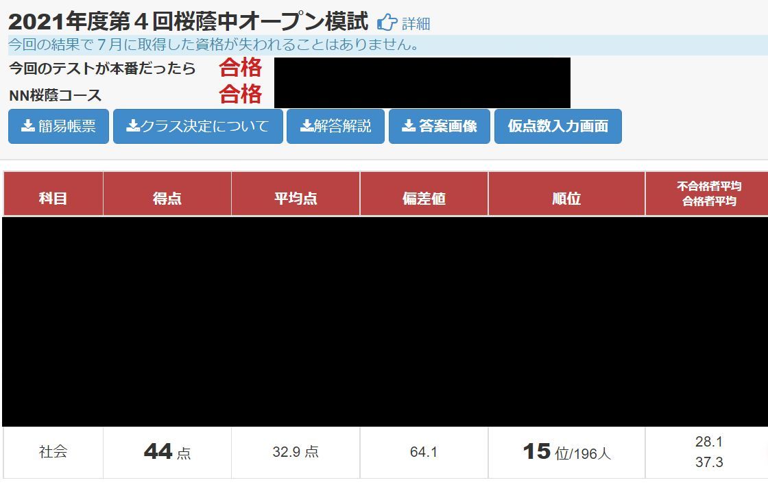 小6/早稲アカ：第4回NN志望校別オープン模試 桜蔭（結果） | 『戦記』