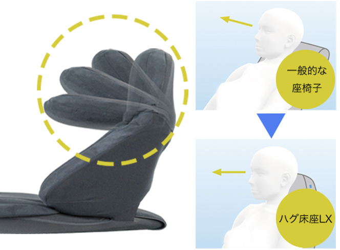 ハグ床座LXマイスター
