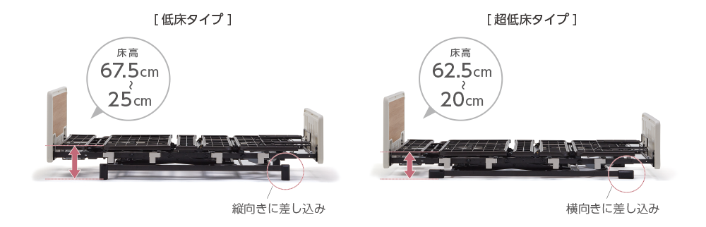 在宅介護向けベッド Emi笑（エミ） | シーホネンス[医療・介護用品