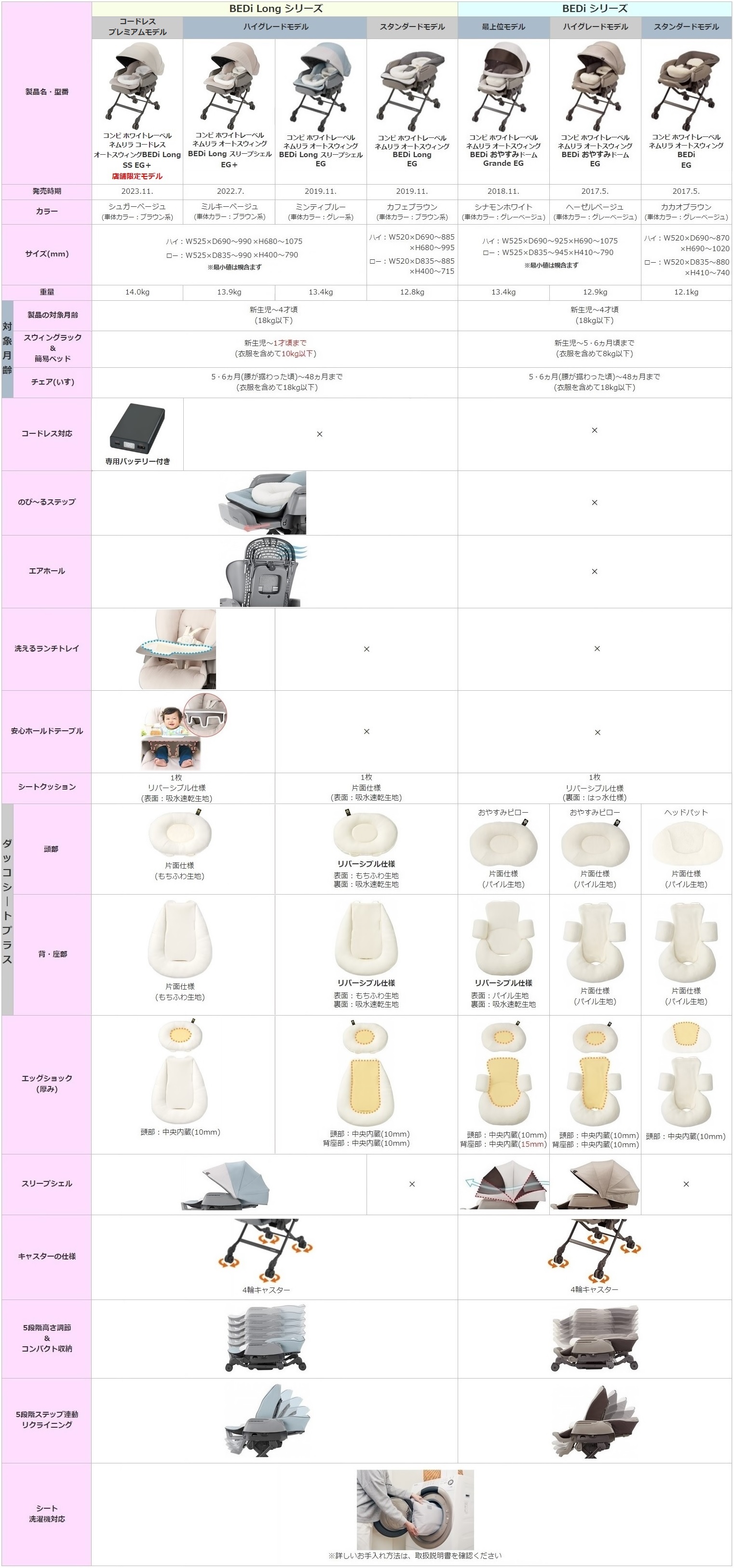 ネムリラオートスウィングBEDi比較一覧表(BEDi Long・BEDi おやすみ