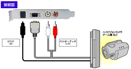 SKNET | ハイビジョンビデオキャプチャボード｜MonsterX-i