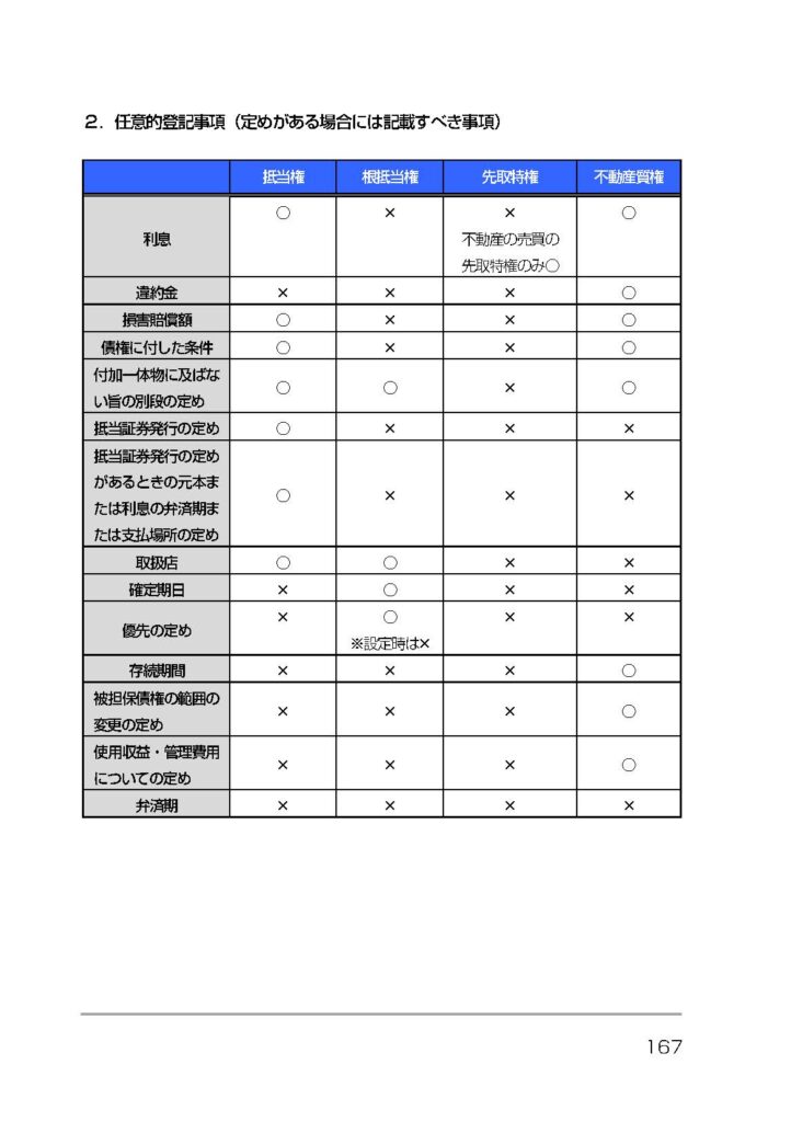 司法書士試験テキスト『リアリスティック』シリーズ