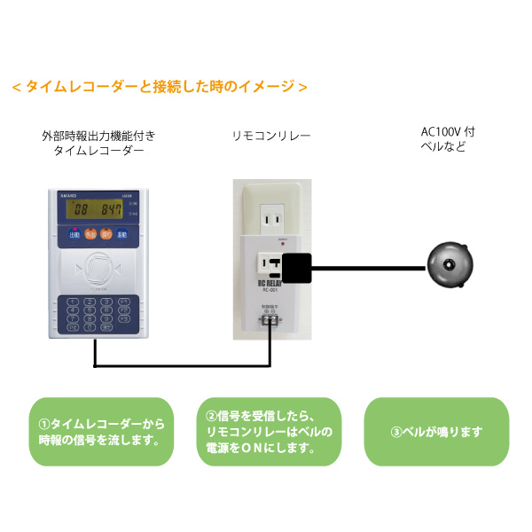 アマノ（AMANO）公式オンラインショップ -リモコンリレーRC－001