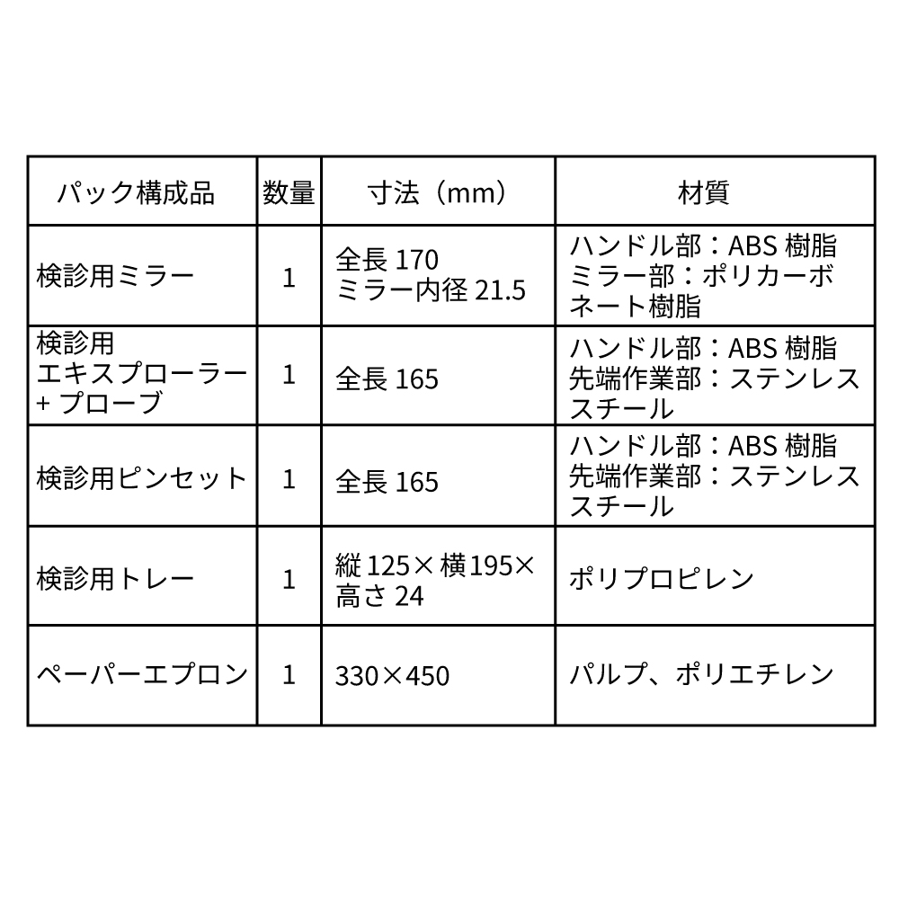 歯科検診基本セット Pタイプ（滅菌済）【商品詳細】 - 歯科・技工材料