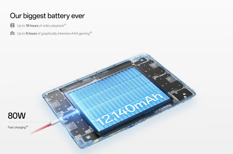 Snapdragon 8 Elite搭載の高性能タブレットOnePlus Pad 3がセール