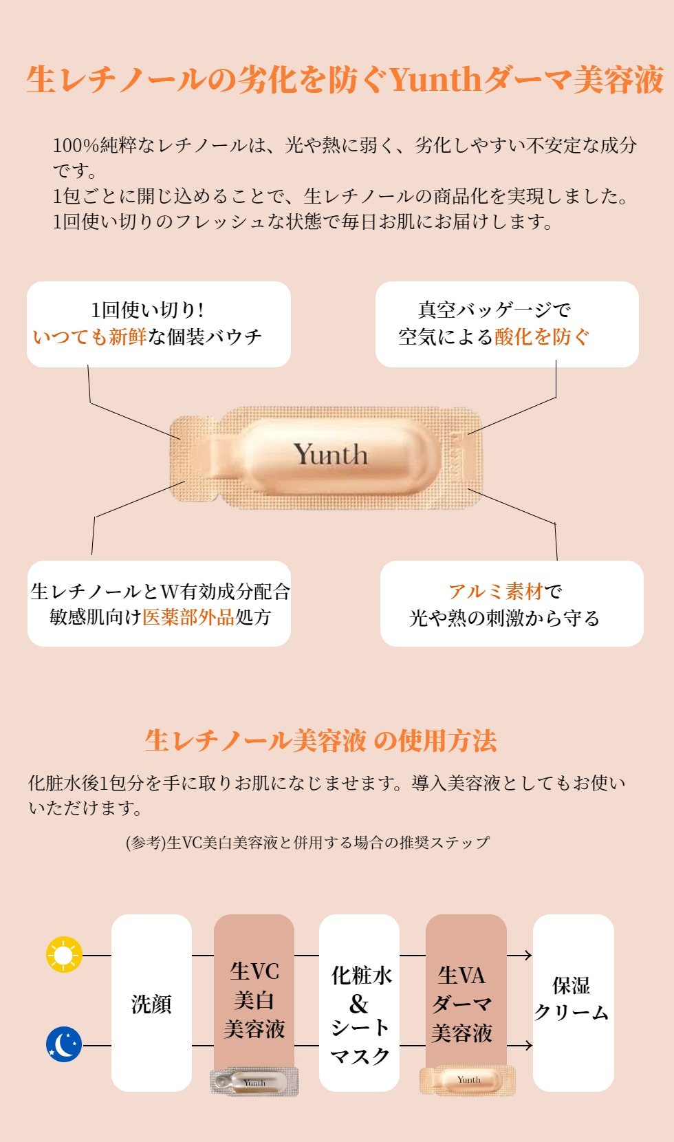 Yunth（ユンス） 生ビタミンC美容液 生VAダーマ美容液 1ml×28包 医薬部