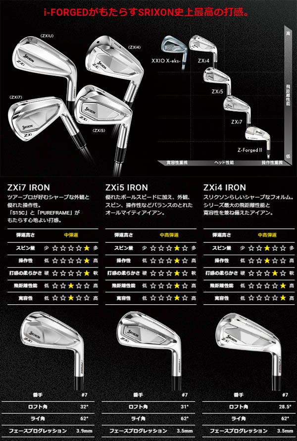 DUNLOP（ダンロップ） スリクソン NEW ZXi ZXi7 / ZXi5 アイアン [NEW