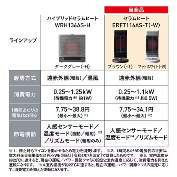 ダイキン（DAIKIN） セラムヒート 遠赤外線暖房機 電気ストーブ マット